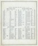 Directory 4, Piatt County 1875